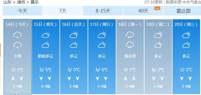 昌樂天氣預(yù)報(bào)，洞悉天氣變化，為您的生活添彩，昌樂天氣預(yù)報(bào)，洞悉天氣變化，生活更添彩