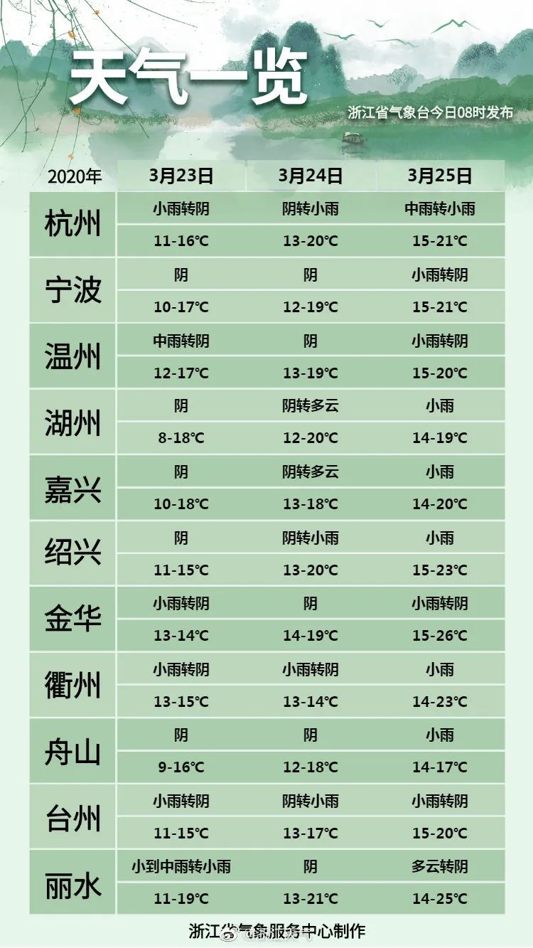 杭州未來(lái)15天天天預(yù)報(bào)詳細(xì)解析，杭州未來(lái)15天天氣預(yù)報(bào)詳解