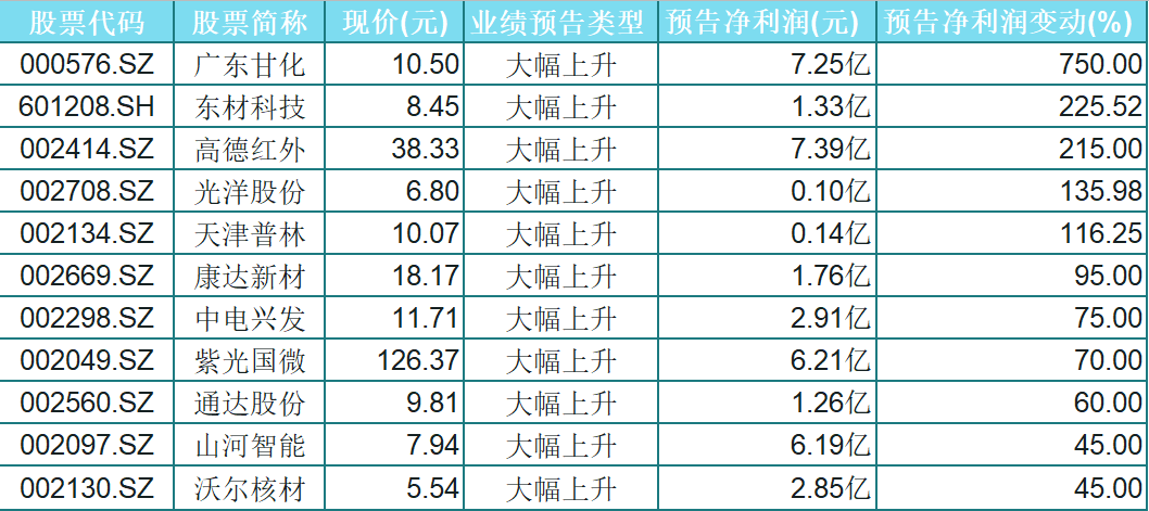 中國十大軍工股A股名單一覽，中國十大軍工股A股榜單揭曉