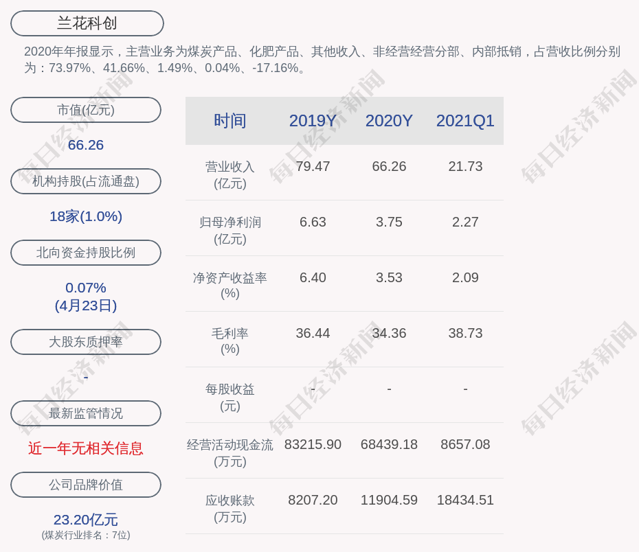 蘭花科創(chuàng)公司最新消息深度解析，蘭花科創(chuàng)公司最新消息深度解讀分析