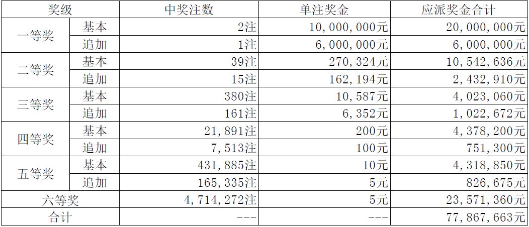 澳門(mén)開(kāi)獎(jiǎng)記錄與最快開(kāi)碼，探索與解析，澳門(mén)開(kāi)獎(jiǎng)記錄與開(kāi)碼解析，探索與揭秘