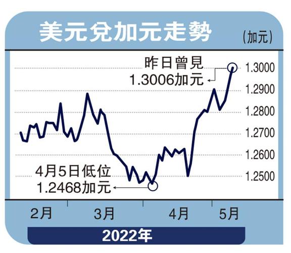 加元近期暴漲的原因分析，加元近期暴漲的原因深度解析