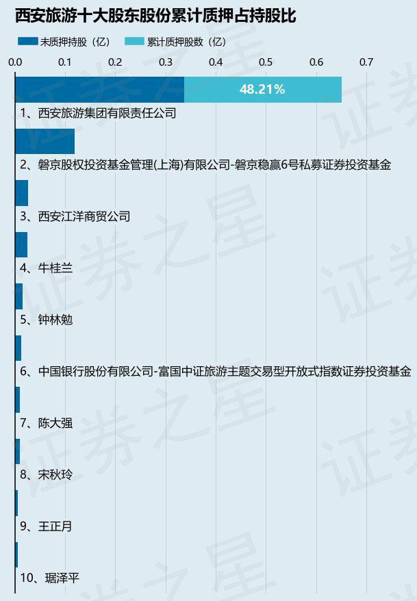 西安旅游股吧，探索代碼為000610的股票奧秘，西安旅游股吧，揭秘代碼000610股票奧秘