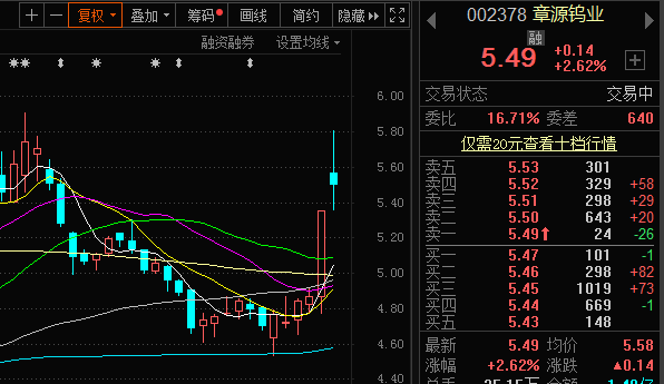 章源鎢業(yè)股票股吧深度解析，章源鎢業(yè)股票深度解析與股吧熱議