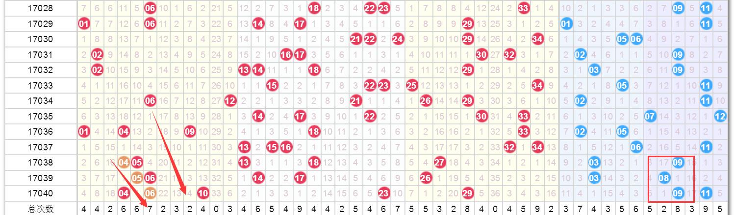 2025年最新開獎(jiǎng)趨勢(shì)及前景探索