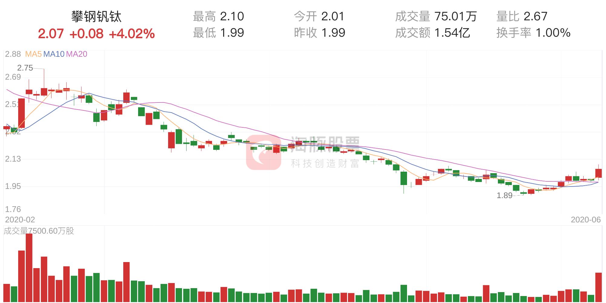 攀鋼釩鈦，展望2021年目標(biāo)價(jià)，攀鋼釩鈦2021年目標(biāo)價(jià)展望