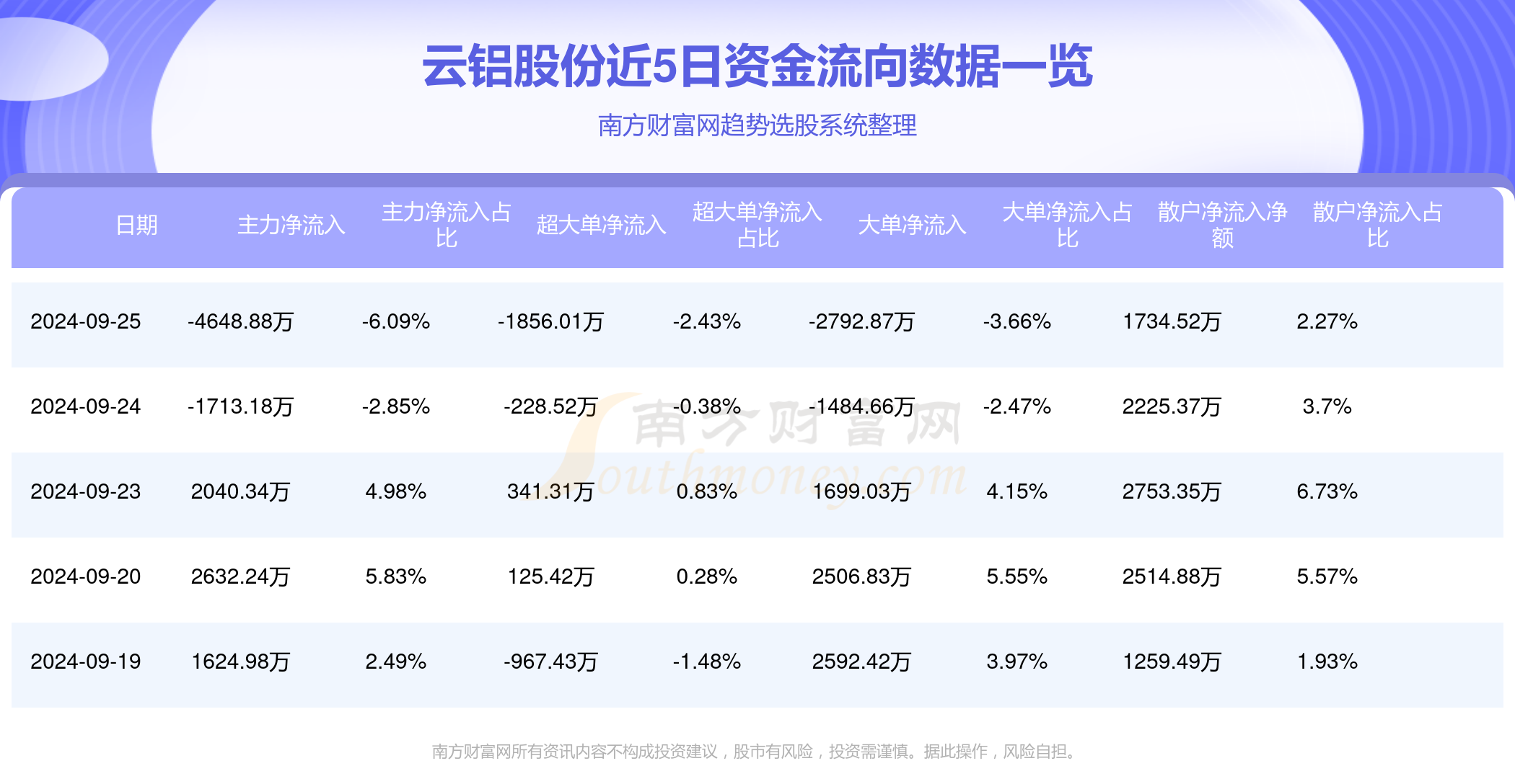 云鋁股票最新消息，市場(chǎng)走勢(shì)與前景展望，云鋁股票最新動(dòng)態(tài)，市場(chǎng)走勢(shì)及前景展望