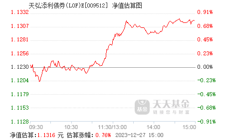 關(guān)于今天最新凈值查詢，了解關(guān)于000925基金凈值的最新動態(tài)，最新凈值動態(tài)，掌握000925基金凈值的最新動態(tài)