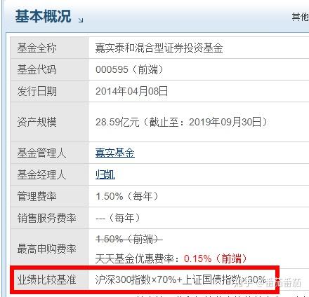 深度解析，關(guān)于000595基金的全貌，深度解析，關(guān)于基金代碼000595的全面解讀