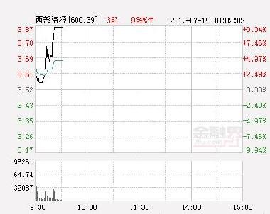 股票600139，深度解析與前景展望，股票600139深度解析與未來(lái)前景展望