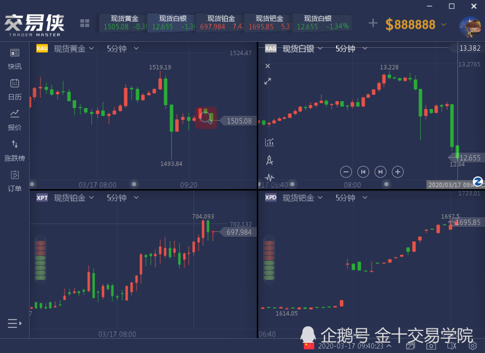 股指期貨漲幅，市場(chǎng)動(dòng)態(tài)的解讀與未來(lái)展望，股指期貨漲幅動(dòng)態(tài)解讀及未來(lái)展望