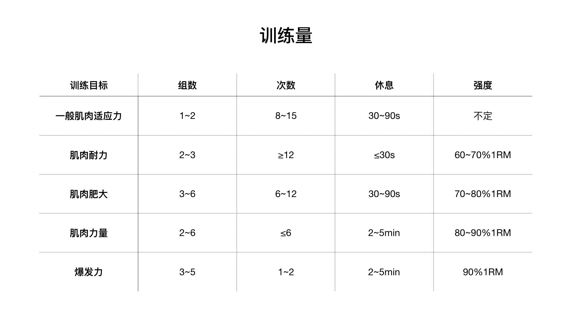 健身教練訓(xùn)練計(jì)劃模板，健身教練訓(xùn)練計(jì)劃模板詳解