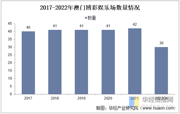 澳門2022年精準(zhǔn)資料大全詳解，澳門2022年精準(zhǔn)資料大全詳解，全面解析與概覽