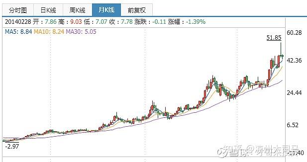 伊利股份未來十年估值展望，伊利股份未來十年估值展望及發(fā)展趨勢分析