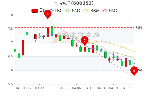 旭光電子股票行情深度解析，旭光電子股票行情全面解析