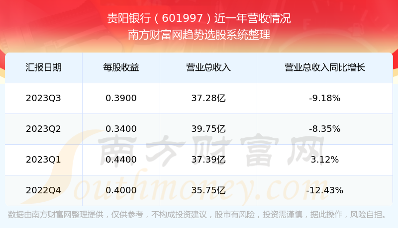 股票601997，深度解析與發(fā)展展望，股票601997深度解析與發(fā)展展望探討