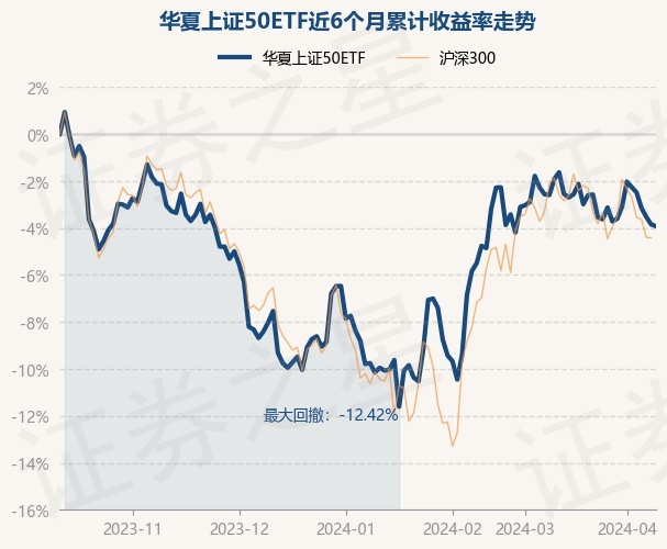 上證50ETF股票構(gòu)成解析，上證50ETF股票構(gòu)成深度解析