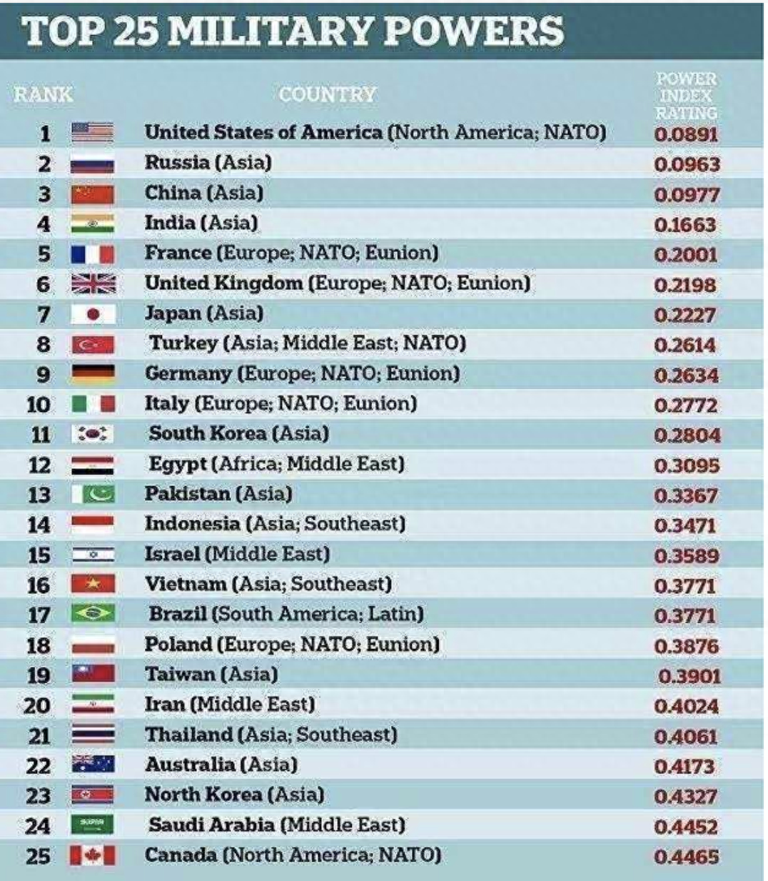 全球各國軍力排名及其分析，全球各國軍力排名與深度分析