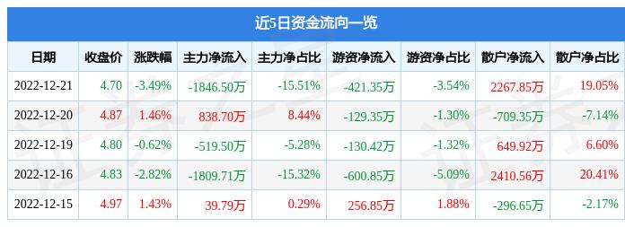 揭秘資金流向背后的故事，探索數字代碼002547背后的真相，揭秘數字代碼背后的真相，資金流向與數字代碼002547的追蹤探索