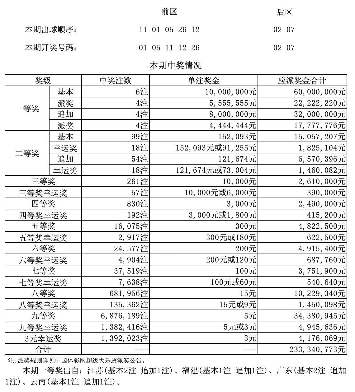 澳門六開獎結果第349期深度解析與預測，澳門六開獎結果第349期深度解析與預測，揭秘開獎趨勢與預測技巧