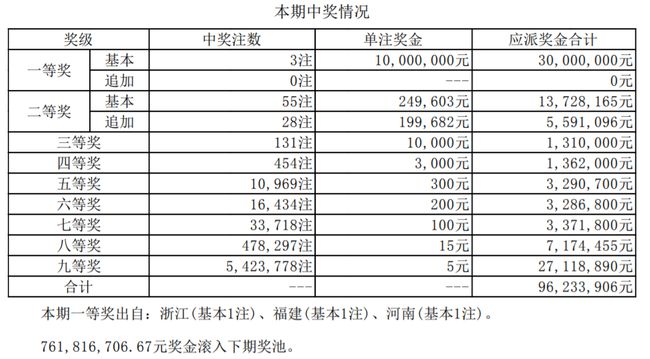 澳門最快開獎(jiǎng)號(hào)碼61，探索與解析，澳門最快開獎(jiǎng)號(hào)碼探索與解析，揭秘61號(hào)碼的神秘面紗