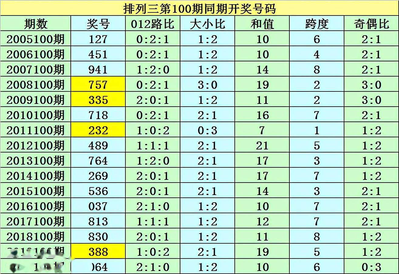 探索預(yù)測(cè)準(zhǔn)確性極限與可能性