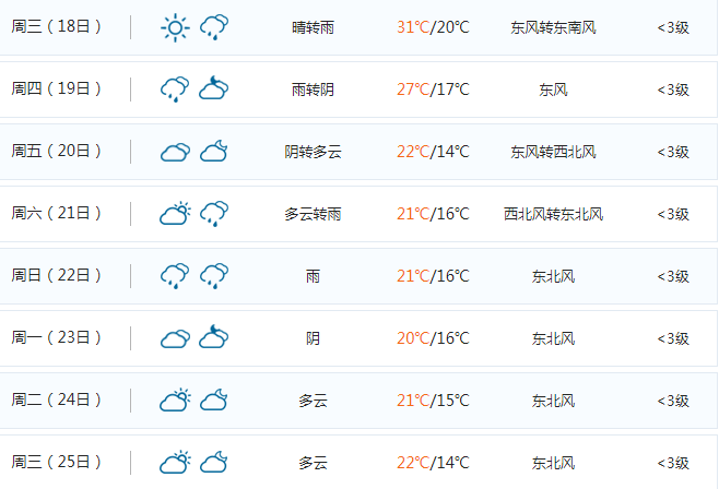 十堰天氣預(yù)報15天查詢，洞悉未來天氣變化，安排生活出行，十堰未來15天天氣預(yù)報，洞悉天氣變化，智能規(guī)劃生活出行