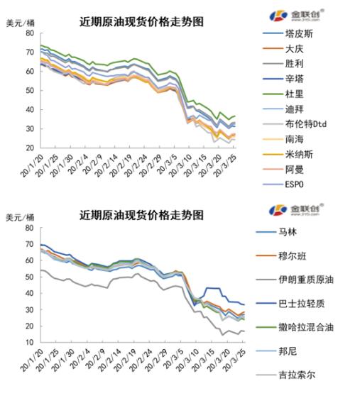 國際原油最新價格實時消息，市場走勢分析與影響因素探討，國際原油實時價格動態(tài)、市場走勢分析與影響因素深度解析