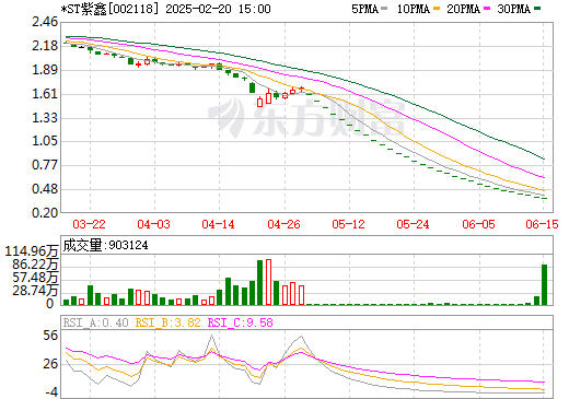 紫鑫藥業(yè)最新動(dòng)態(tài)，深度解析002118的未來(lái)發(fā)展，紫鑫藥業(yè)最新動(dòng)態(tài)及未來(lái)發(fā)展深度解析（股票代碼，002118）