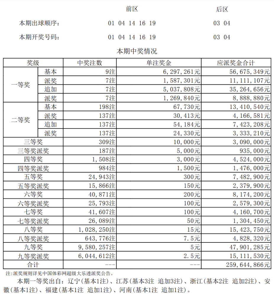 新澳門六開獎結(jié)果記錄100期詳解，澳門六開獎結(jié)果記錄詳解，前100期分析總結(jié)