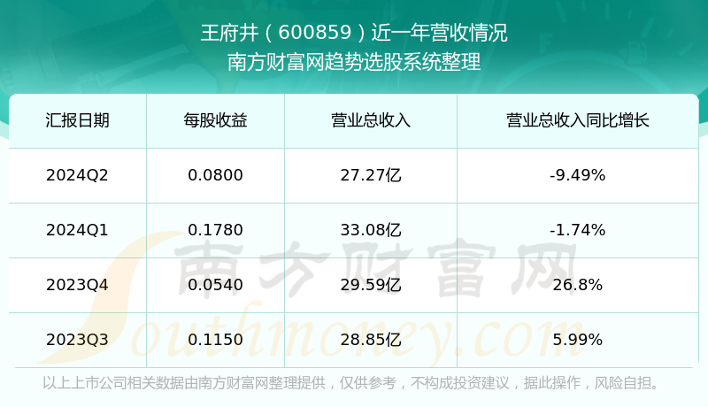 探索600859股吧的獨(dú)特魅力與機(jī)遇，揭秘600859股吧，獨(dú)特魅力與無限機(jī)遇