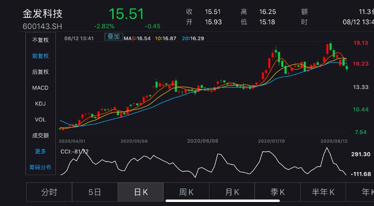 金發(fā)科技最新消息新聞，引領(lǐng)科技創(chuàng)新，邁向更加輝煌的未來，金發(fā)科技最新動(dòng)態(tài)，引領(lǐng)科技創(chuàng)新，邁向輝煌未來