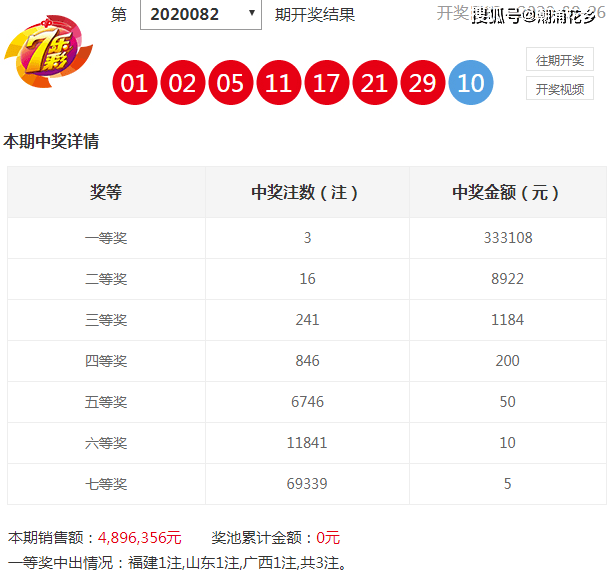 澳門六下彩開獎結(jié)果準(zhǔn)確，解析與探討，澳門六下彩開獎結(jié)果解析與探討，準(zhǔn)確性探討