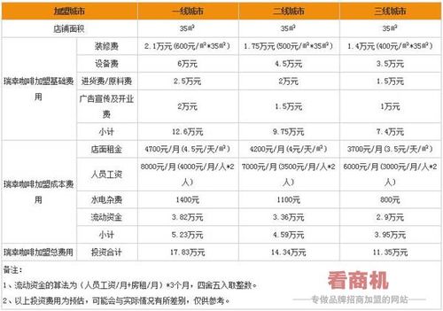 瑞幸咖啡加盟費及加盟條件詳解，瑞幸咖啡加盟費用及條件全面解析