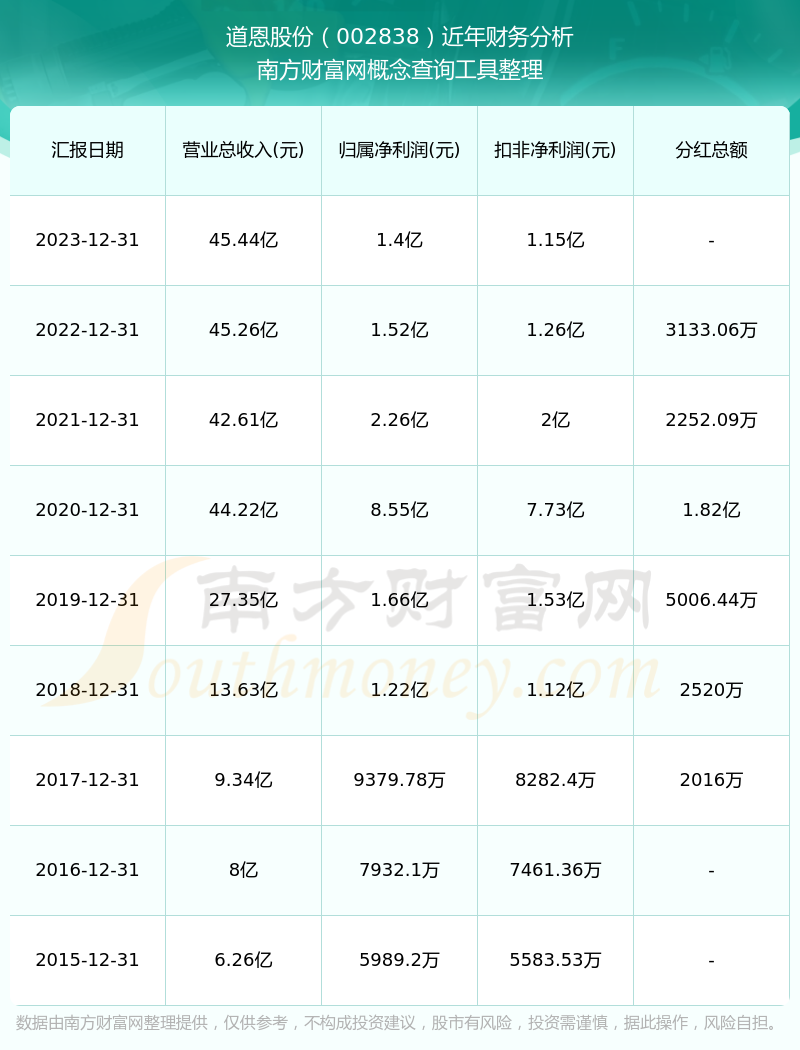 道恩股份最新消息全面解讀，道恩股份最新消息全面解讀與分析