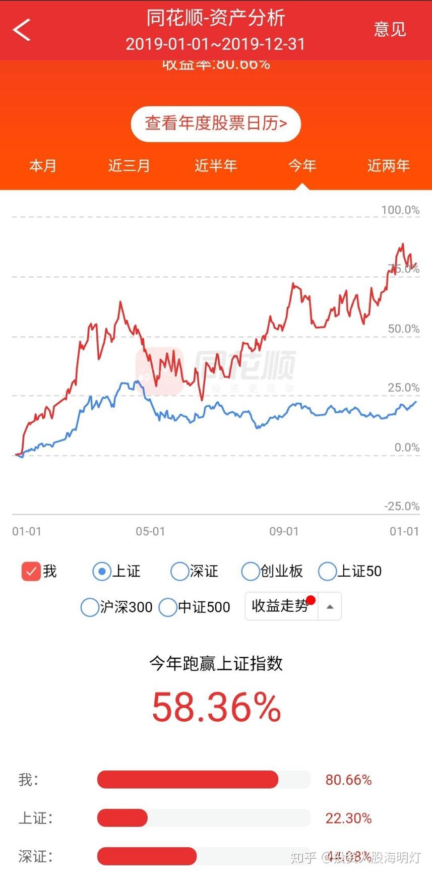 今天適合買什么股票，深度分析與策略建議，今日股票購買指南，深度分析與你需要的策略建議