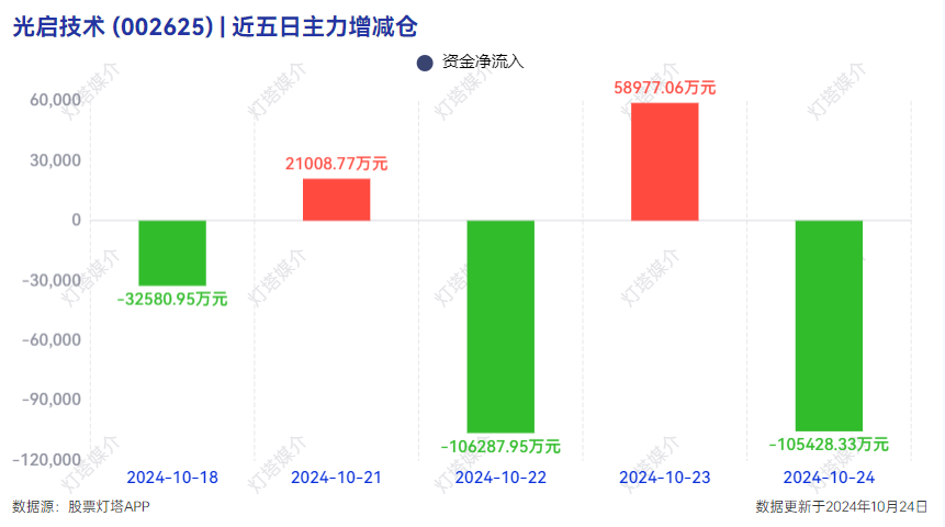 光啟技術(shù)未來估值