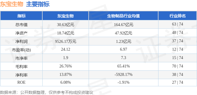 東寶生物股票行情深度解析，東寶生物股票行情全面解析