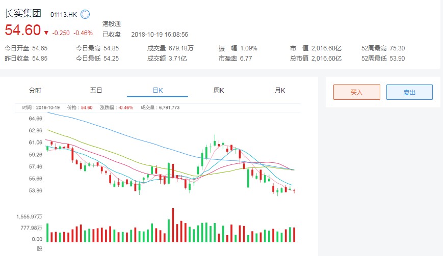 長實集團股票的投資價值分析，長實集團股票投資價值深度解析