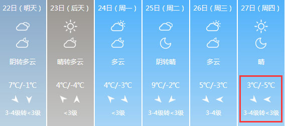 和順天氣預報，探索氣象奧秘，洞悉天氣變化，和順天氣預報，探索氣象奧秘，精準洞悉天氣變化