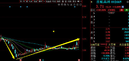 首航高科（股票代碼，002665）股吧深度解析，首航高科（股票代碼002665）股吧深度解讀