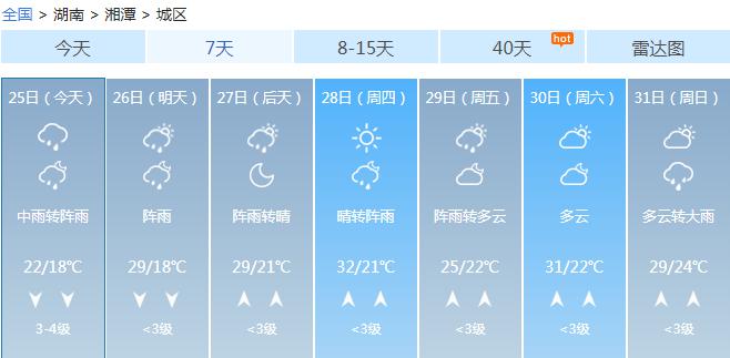 湘潭天氣預(yù)報及氣象變化分析，湘潭天氣預(yù)報與氣象變化深度解析