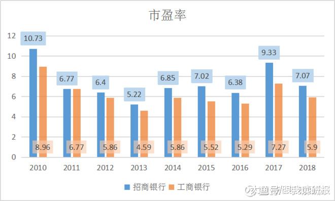 招商銀行股票基本面分析，招商銀行股票基本面深度解析