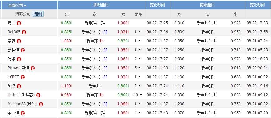 澳門體彩最快開獎結(jié)果，實時更新與體驗分享，澳門體彩最新開獎結(jié)果實時更新與體驗分享