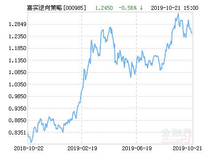 關(guān)于000985基金今日凈值的深度解析，000985基金今日凈值深度解析，洞悉投資趨勢與策略