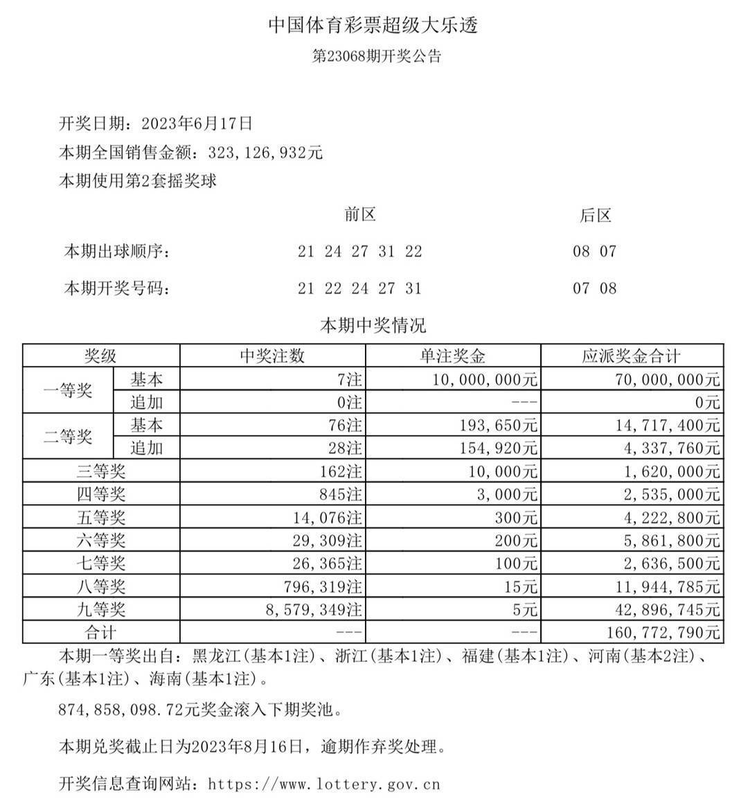 澳門六開獎(jiǎng)最新開獎(jiǎng)結(jié)果與未來展望（2025年），澳門六開獎(jiǎng)最新開獎(jiǎng)結(jié)果與未來展望（至2025年分析）