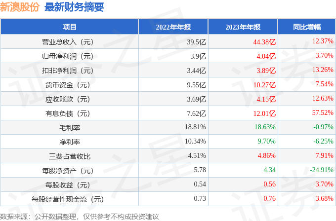 新澳未來展望