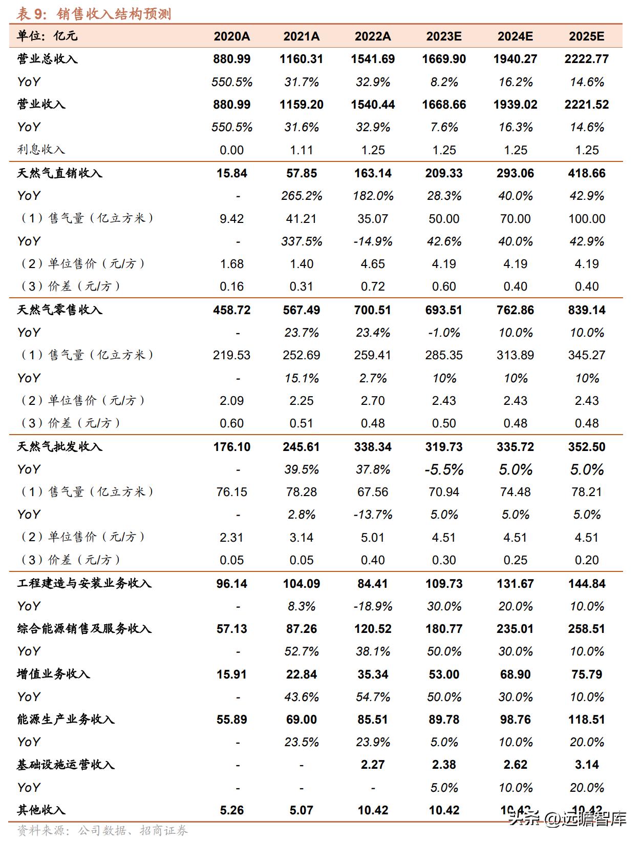 2025新奧正版資料免費提供