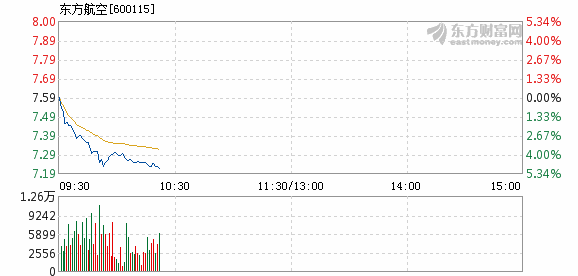 東航物流股票行情深度解析，東航物流股票行情全面解析