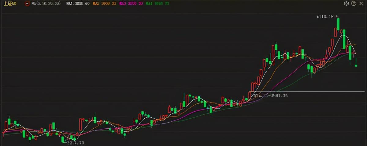 滬深最新指數(shù)